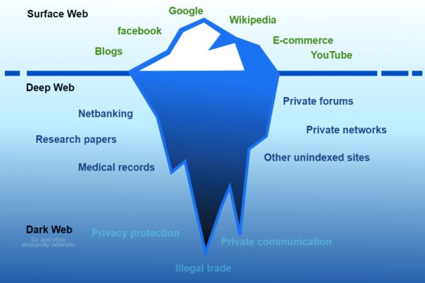 darknet site