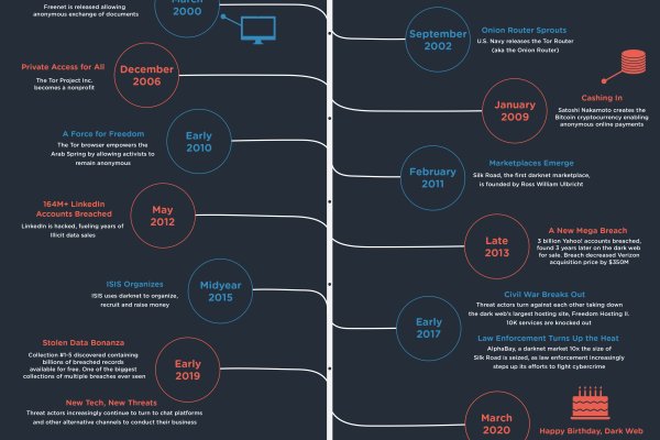 darknet marketplace